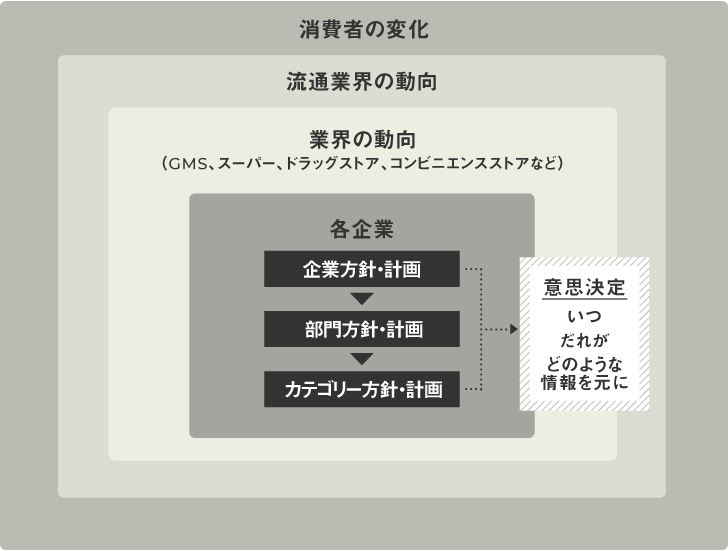 tokuisakirikai_diagram.png