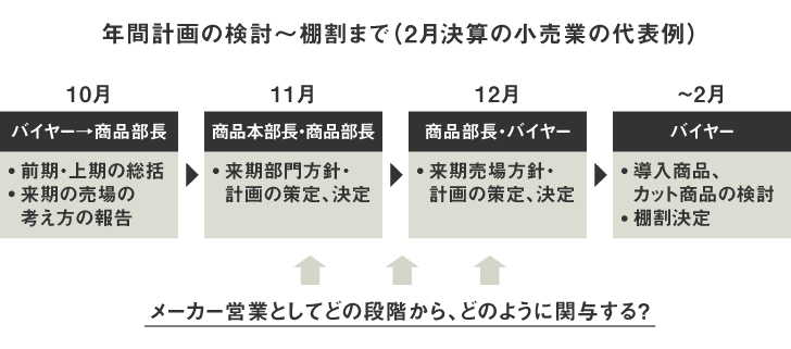 tokuisakirikai_diagram2.png